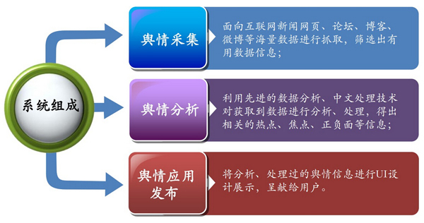 电力舆情监控