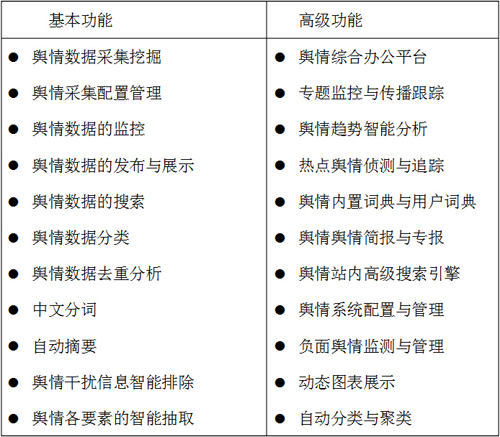 公安涉警舆情监测系统主要功能