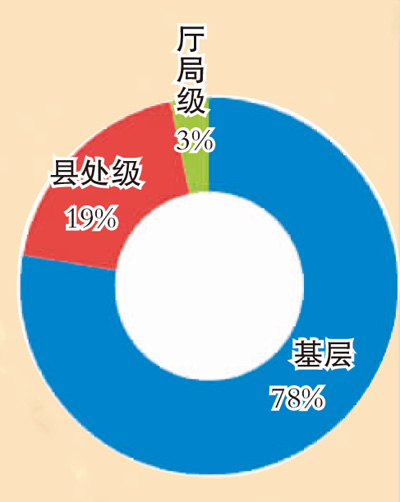 乐思每日舆情排行榜第04-17期:云南泼水节借机猥亵妇女